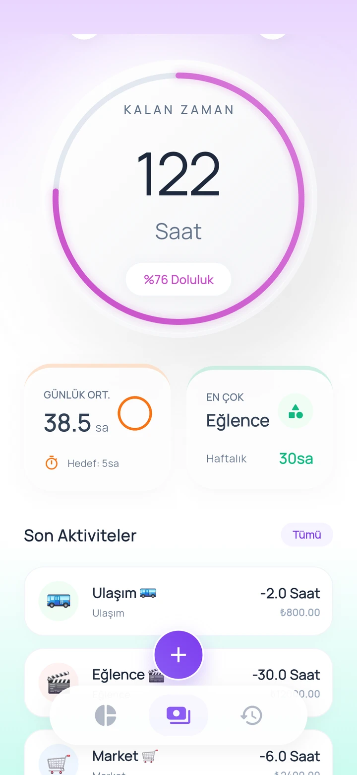 Ömür Cüzdanı: harcamaların zaman karşılığı ve son aktiviteler.